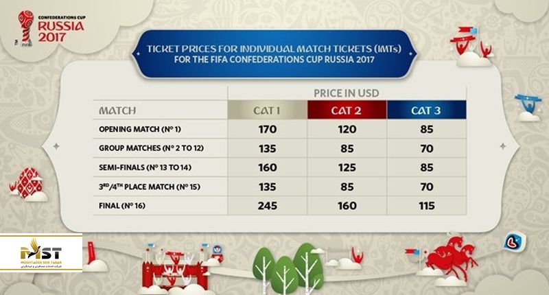 جدول قیمت بلیط‌ های مسابقات جام جهانی روسیه