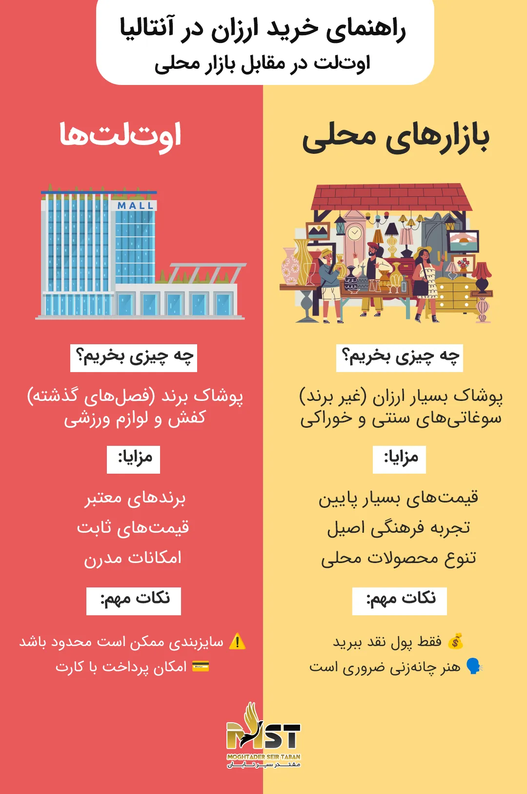 بازارهای محلی و مراکز خرید مدرن آنتالیا