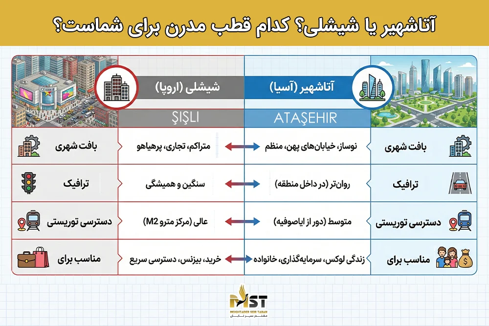 مقایسه آتاشهیر با شیشلی