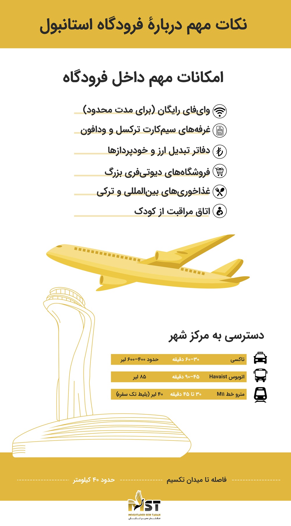 فرودگاه‌های استانبول